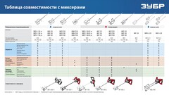ЗУБР М14, d120 мм, насадка-миксер для песчано-гравийных смесей ?снизу-вверх? (МНП-120)