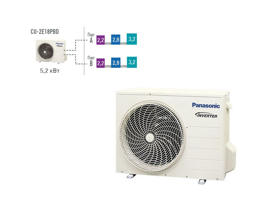 Кондиционер lg p12ep1. Внешний блок кондиционера. Mu5m40. U44 наружный блок lg. Наружный блок маквей.