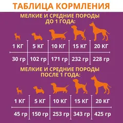 Pure Nature сухой беззерновой корм для собак всех пород с уткой и картофелем 5 кг