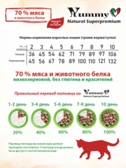 Yummy Linea сухой корм для взрослых кошек (ягненок) 300 гр