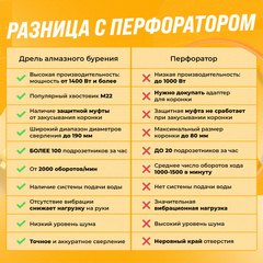 Дрель алмазного сверления (бурения) Ken 6110b / Кен 6110б