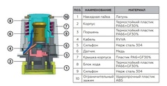 Rommer сервопривод 230 В нормально открытый, электротермический компактный (RTE-0010-230002)