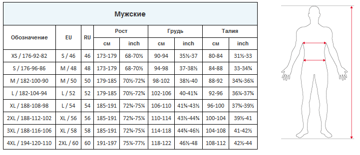 Размер s m l это какие размеры. Мужской размер 2xl на русский размер это какой размер одежды. Размерная линейка мужской одежды. Линейка размеров мужской одежды. Линия размеров одежды для мужчин.