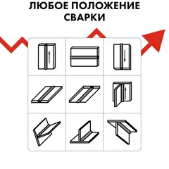 Проволока сварочная QUATTRO ELEMENTI алюминиевая, 0,8 мм, масса 0,45 кг (770-391)