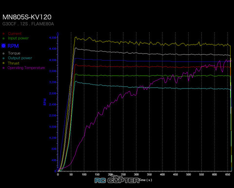 T-Motor MN805-S KV120