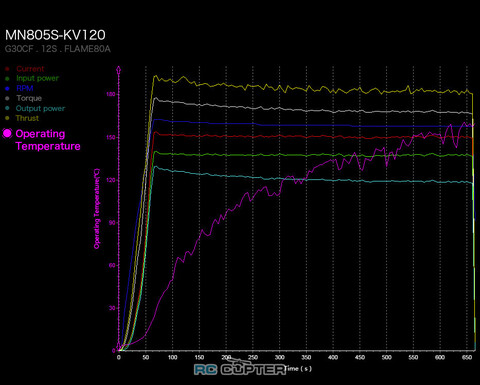 T-Motor MN805-S KV120