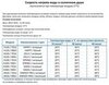 Душ солнечный Arkema Big Happy Five F 620, антрацит