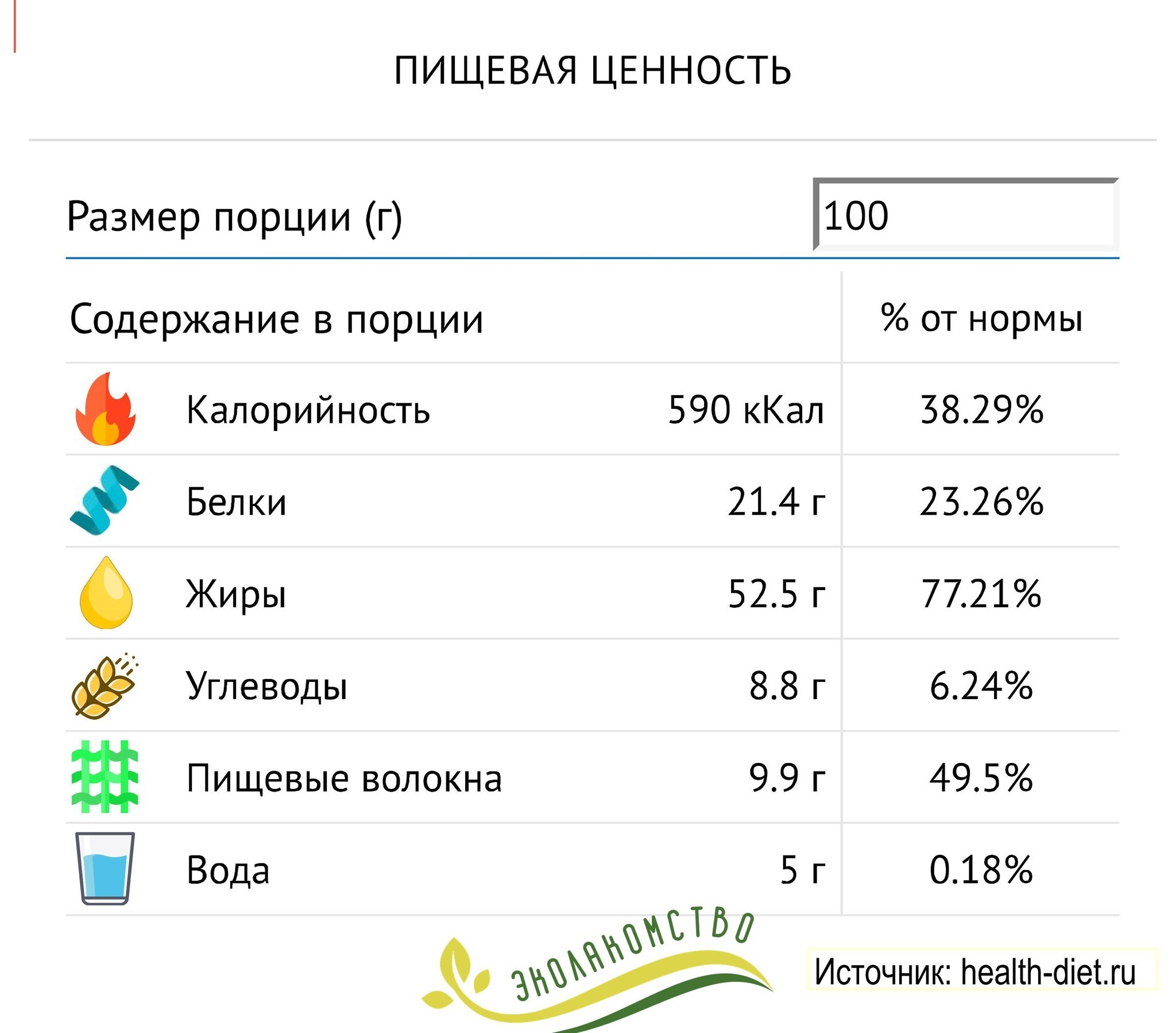 Сколько калорий в тыкве