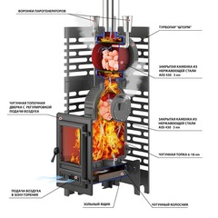 Печь для бани ASTON «Шторм Турбопар»