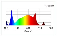 Светодиодный светильник Nanolux LED RG 480 W