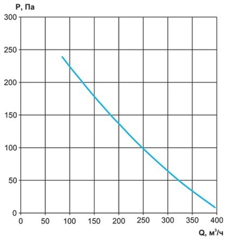 Вентилятор канальный Ровен VC-125 (Circular duct fans)