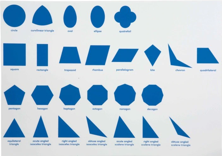 Фигуры и их названия. Геометрический комод названия фигур Монтессори. Контрольная карта к геометрическому комоду. Монтессори название фигур. Геометрический комод названия фигур.