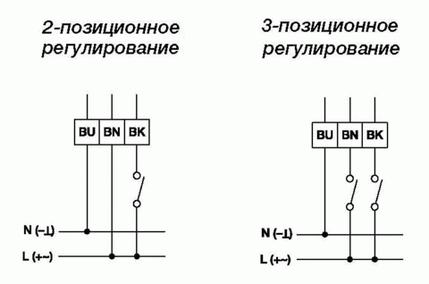 Электропривод Gruner 227-230-15-S1/RUS с моментом вращения 15 Нм