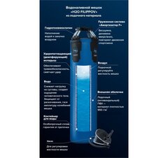 Водоналивной боксерский мешок H2O FILIPPOV 150см/40см/60-100кг, синий