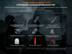 Фонарь Fenix ​​ТК11R 1600 lm аккумуляторный