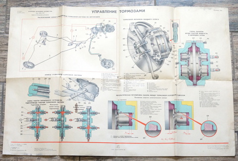 Плакат Устройство автомобиля 