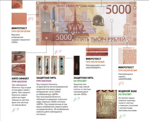 5000 рублей Модернизированная банкнота 2023 года подлинность