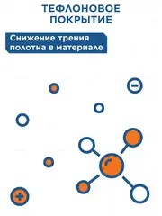 Ножовка по пенобетону КОБАЛЬТ 700 мм, 1 TPI, тефлон. покр., твердосплав. напайки на зубьях, 2-х комп. рукоятка (246-104)
