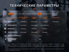 Фонарь Fenix ​​ТК11R 1600 lm аккумуляторный