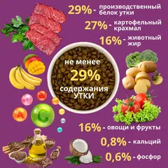 Pure Nature сухой беззерновой корм для собак всех пород с уткой и картофелем 1,2 кг