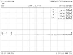 Результаты измерений (Test data by Network Analyzer) N-611T-2WQ-6GHz