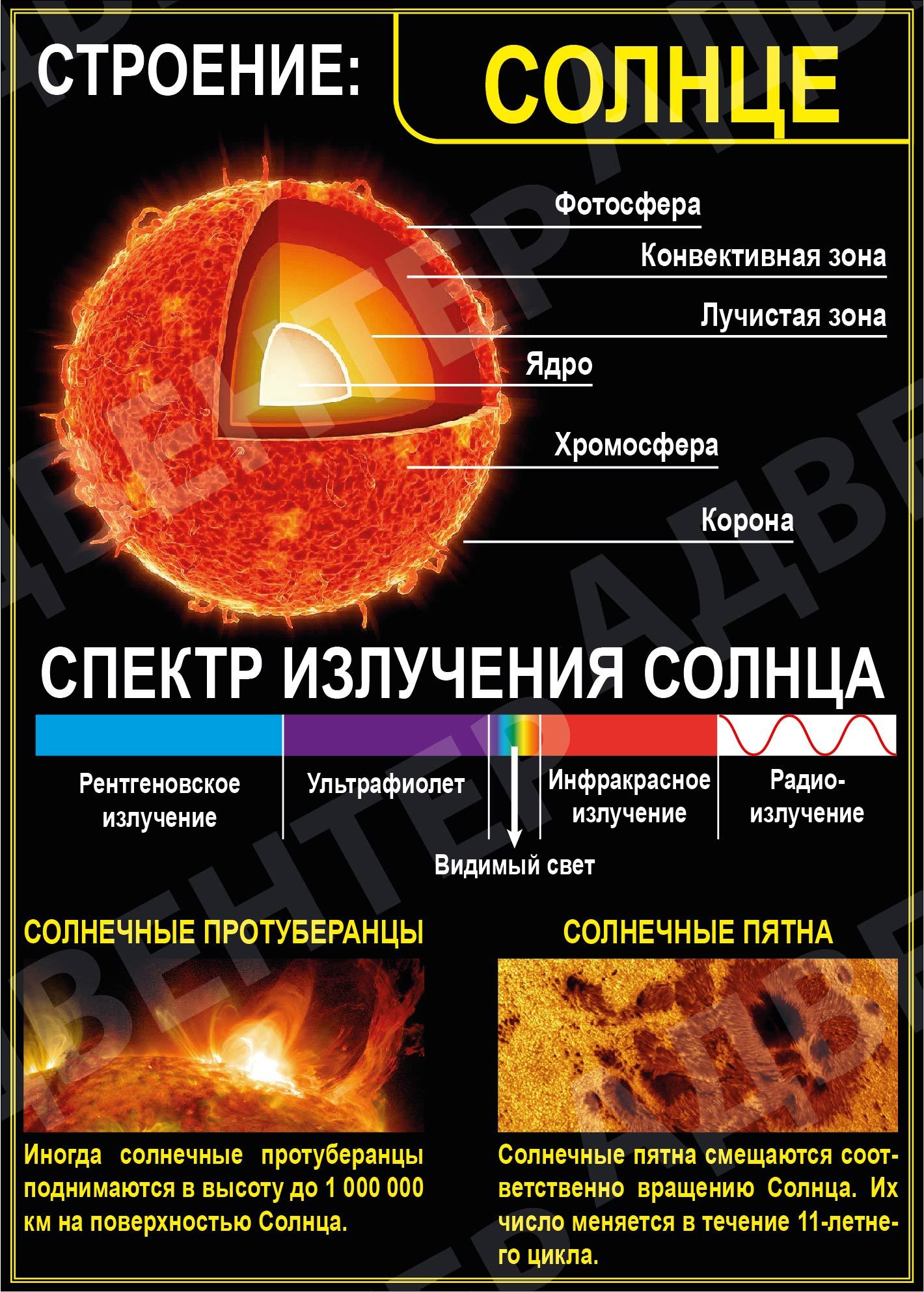 астрономические таблицы