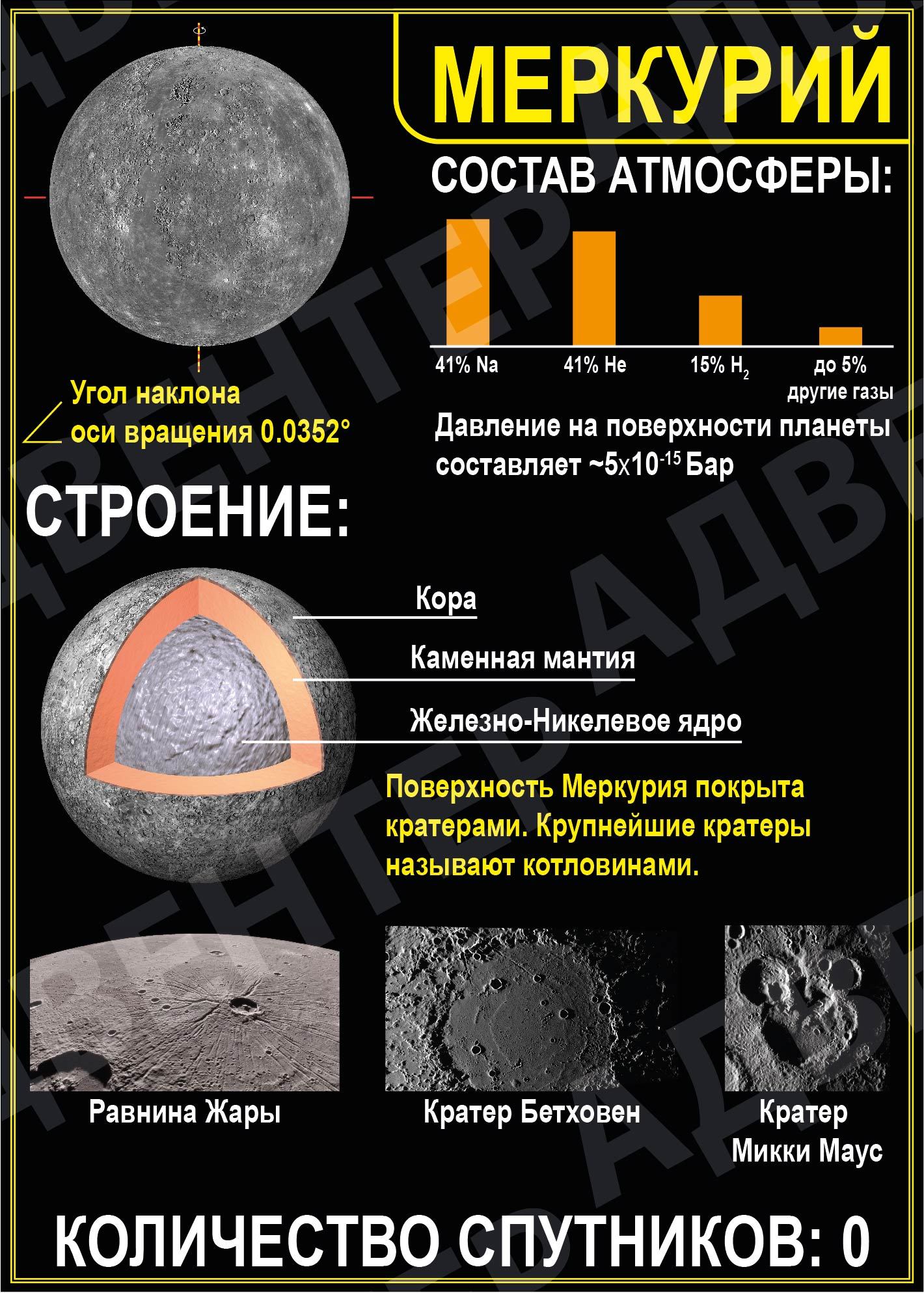 Астроном таблицы 4 буквы Таблица по астрономии - Распиновки.ру