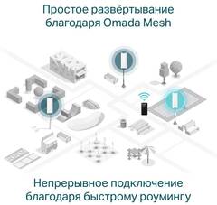 TP-Link EAP610-Outdoor AX1800 Внутренняя/Уличная точка доступа Wi-Fi 6