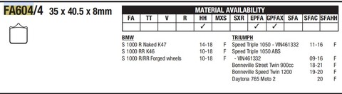 Передние тормозные колодки BMW / TRIUMPH/ Arashi