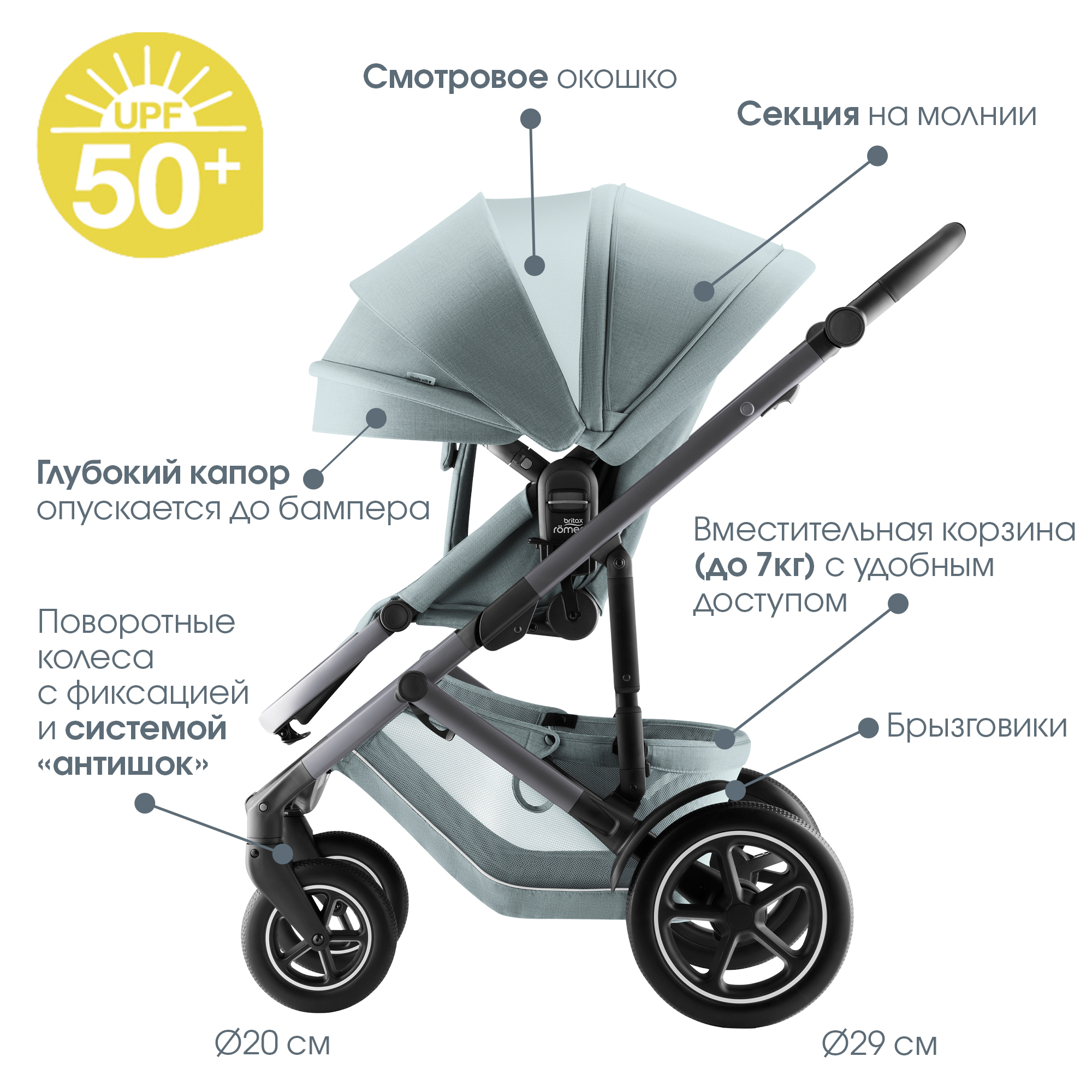 Детская коляска Britax Roemer 2в1 SMILE 5Z, STYLE Harbor Blue