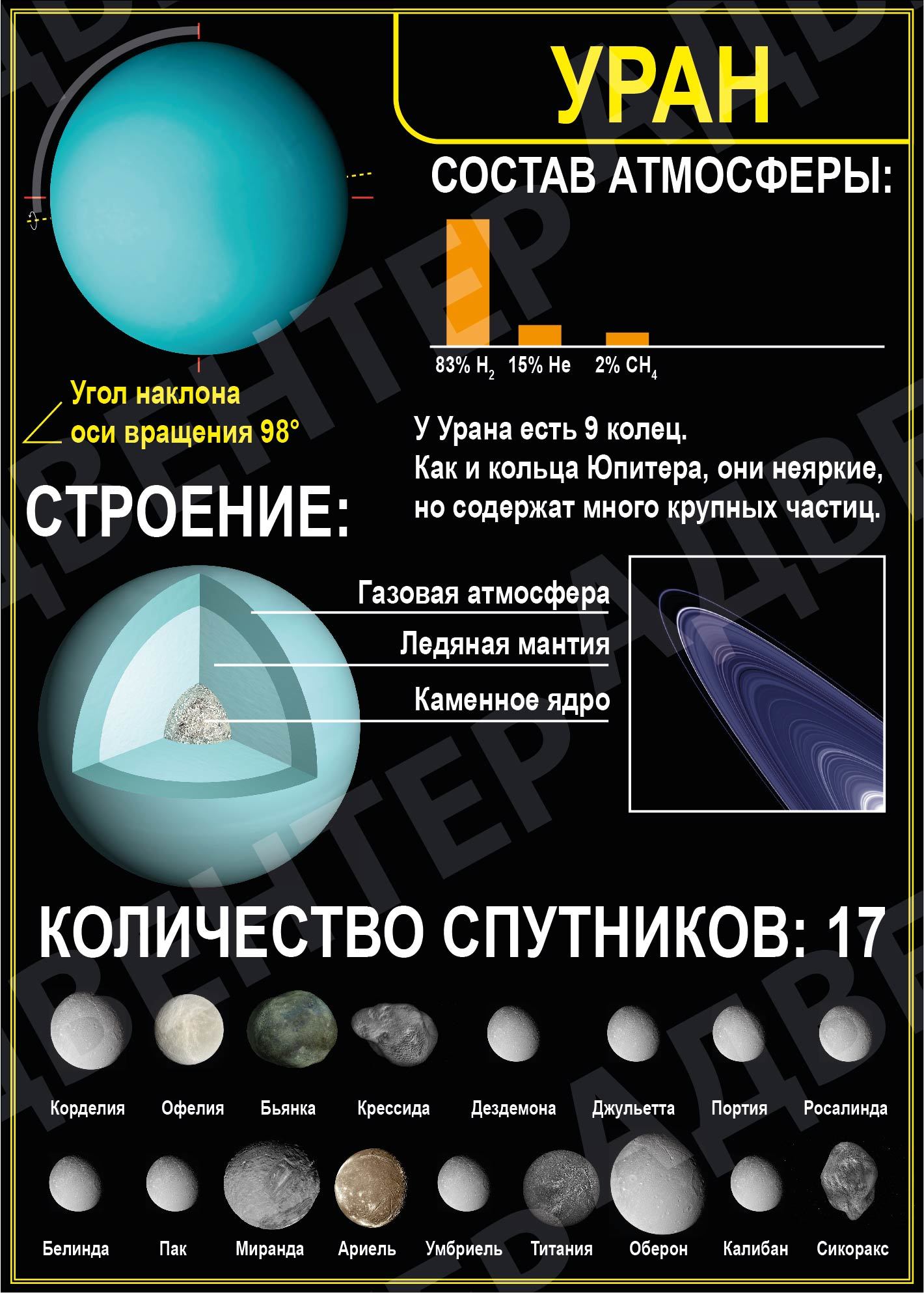 астрономические таблицы