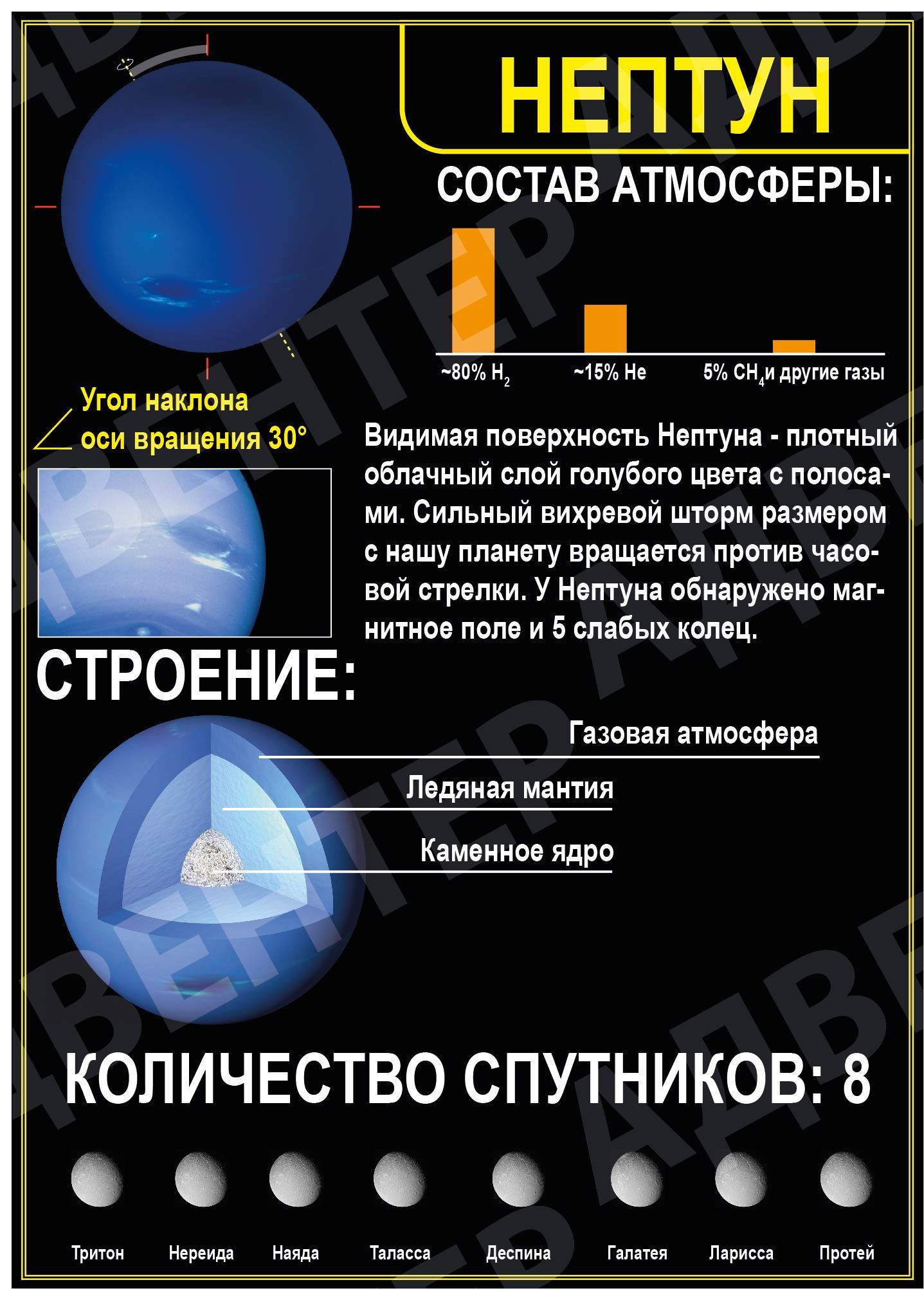 астрономические таблицы