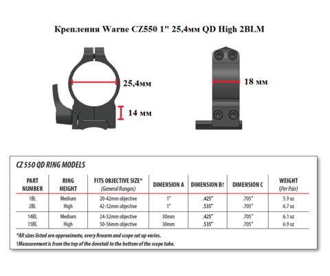 Крепления Warne CZ550 1