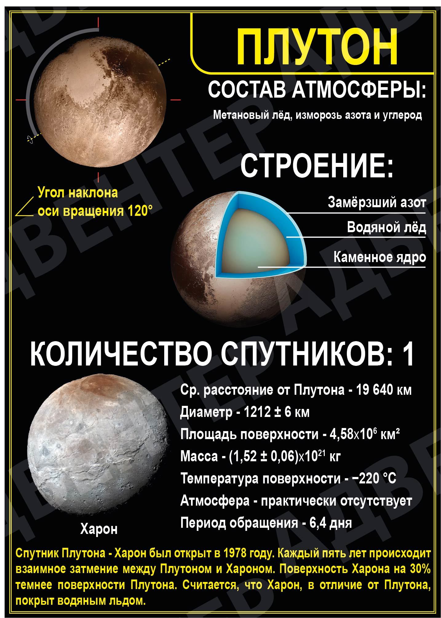 в составе солнечной системы сколько. расположение планет. состав планет солнечной системы. строение солнечной системы. планеты гиганты солнечной системы по порядку.