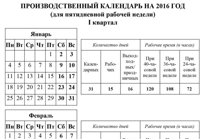 Календарь 2025 для пятидневной рабочей недели. Производственный календарь для пятидневной рабочей недели. Пятидневная рабочая неделя. Количество рабочих дней в году при пятидневной рабочей неделе. Производственное расписание.