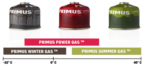 Картинка баллон Primus Gas 450g Power - 2