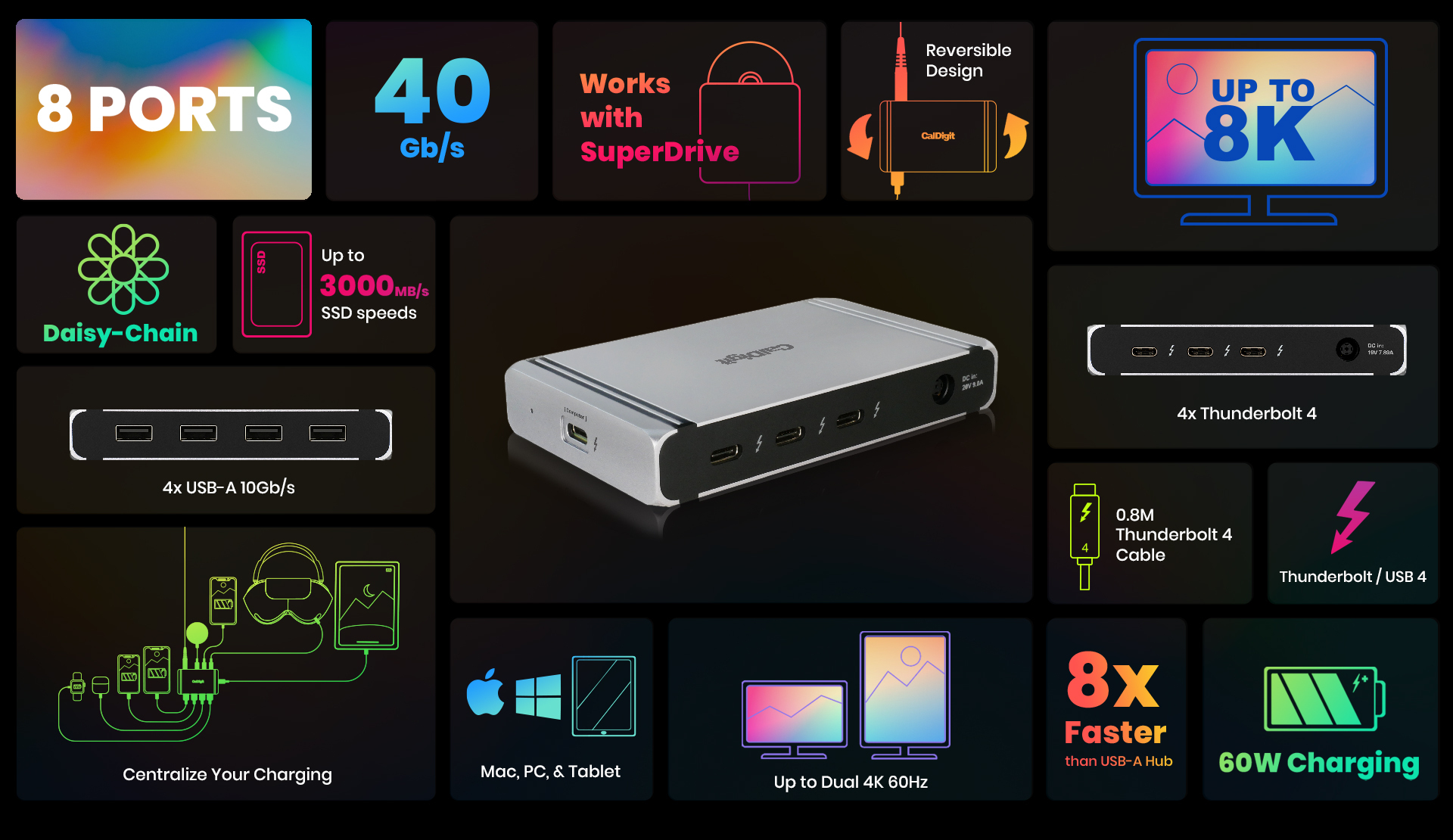 Купить Расширитель портов CalDigit Thunderbolt 4 Element Hub (USB-C) - по  выгодной цене | Нобэл