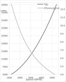 Пропеллер карбоновый VZ 30x10.5 T-Motor (пара)