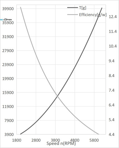 Пропеллер карбоновый VZ 30x10.5 T-Motor (пара)