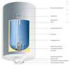 Водонагреватель электрический накопительный настенный вертикальный Gorenje TG 100 N