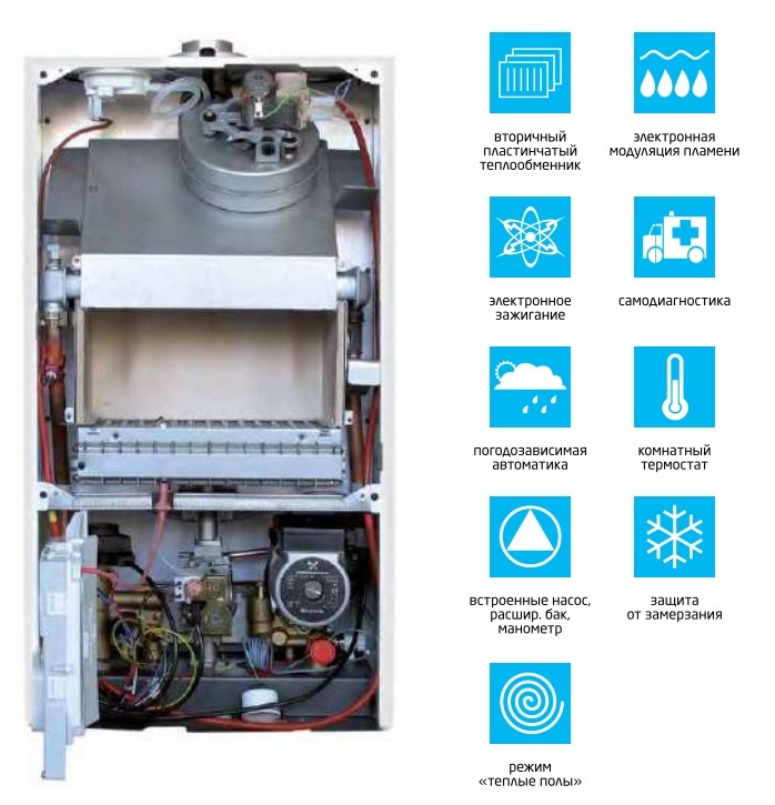 Котёл газовый Baxi ECO Four 1.24 F - одноконтурный/ турбированный ...