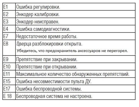 88001-0065 Плата блока управления ZBX7N