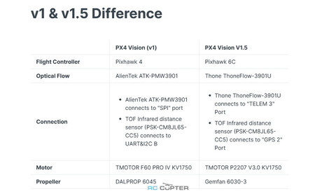 Набор для сборки квадрокоптера Holybro PX4 Vision Dev Kit V1.5