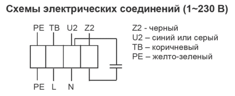 Вентилятор канальный круглый Shuft CFs 200S