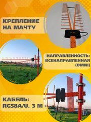 СОТОВАЯ АНТЕННА 3G4G1800900МГц НАПРАВЛЕННАЯ НА КРОНШТЕЙН С БОЛЬШИМ УСИЛЕНИЕМ ТРИАДА-2635 SOTA/antenna.ru