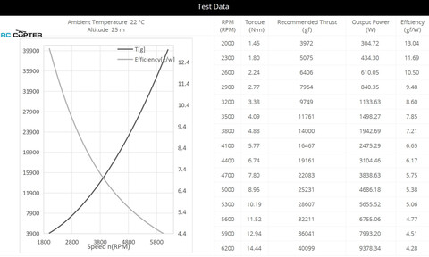 Пропеллер карбоновый VZ 30x10.5 T-Motor (пара)