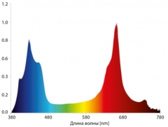 Тепличный светильник для растений