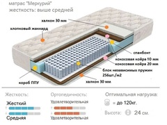 матрас 