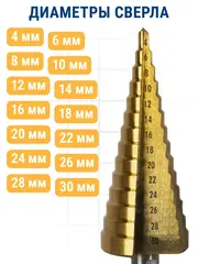 Сверло по металлу ступенчатое ПРАКТИКА 4-30 мм шаг 2 мм TIN ПРОФИ (798-324)