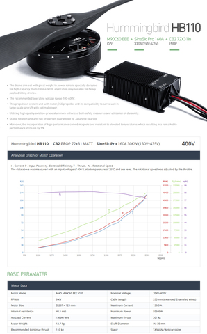 Набор ВМГ MAD HB110-72X31 drone arm set (M90C60 EEE KV9 2шт + ESC SineSic Pro 160A 2шт + CB2 72x31" пара)
